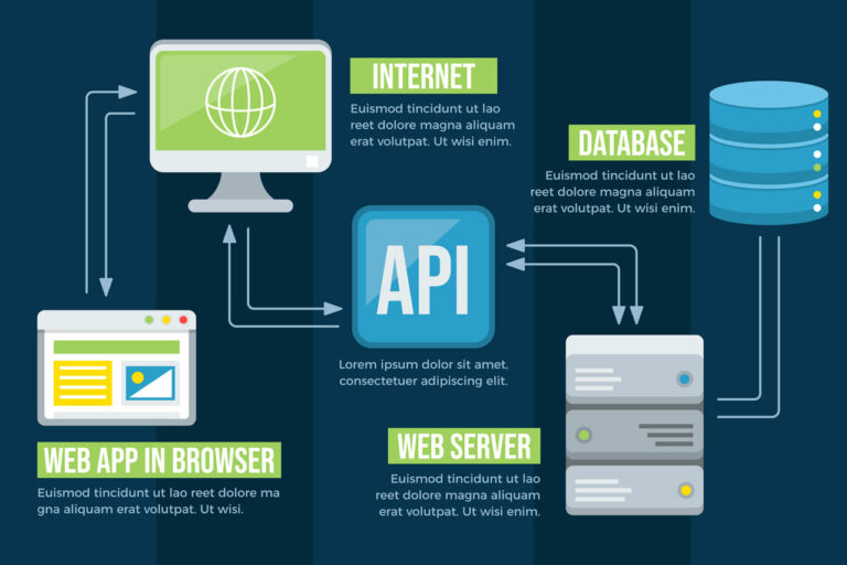 INTERNET STRUCTURE