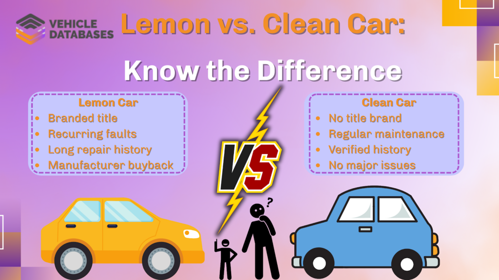 Lemon vs. Clean Car